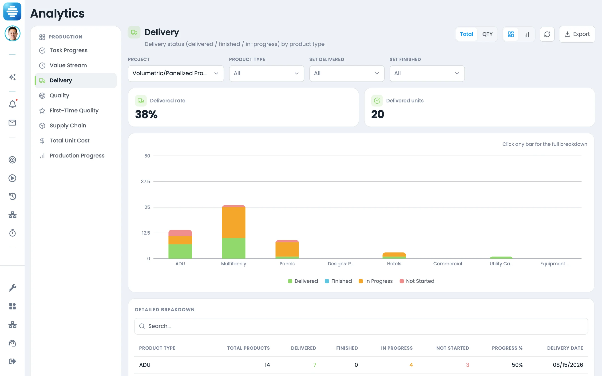 The Offsight delivery report, on-time performance by product type