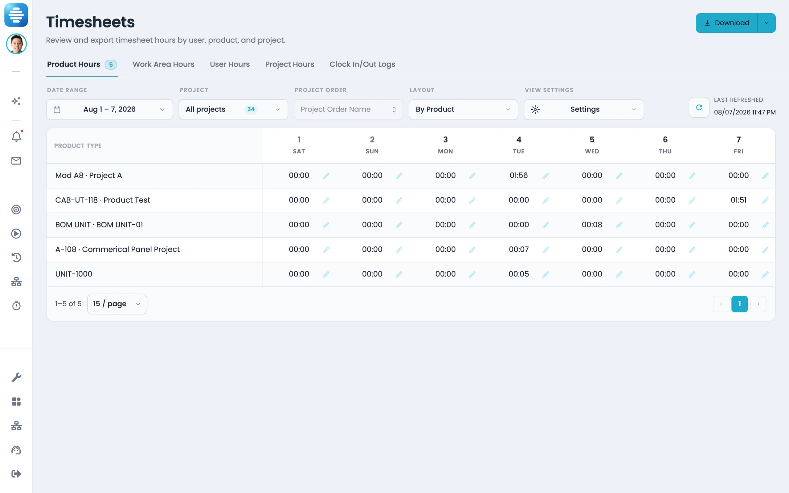 Offsight Timesheets in the Console showing product hours by day with payroll export controls