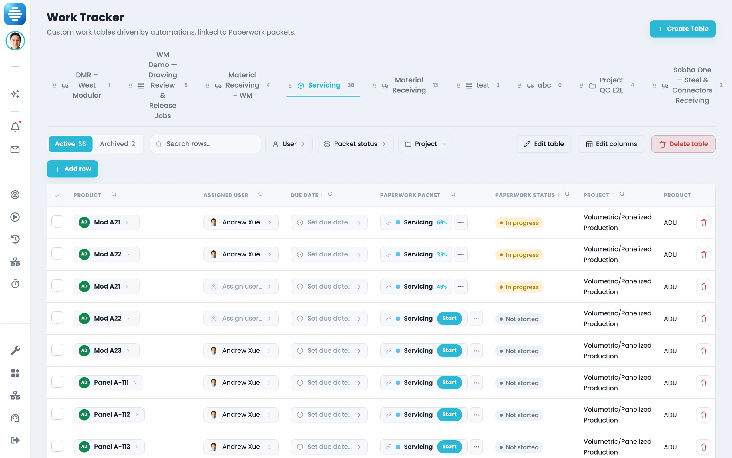 Offsight Work Tracker showing 38 active servicing rows with linked paperwork packets, owners and completion status